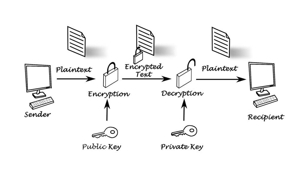 public keys and private keys